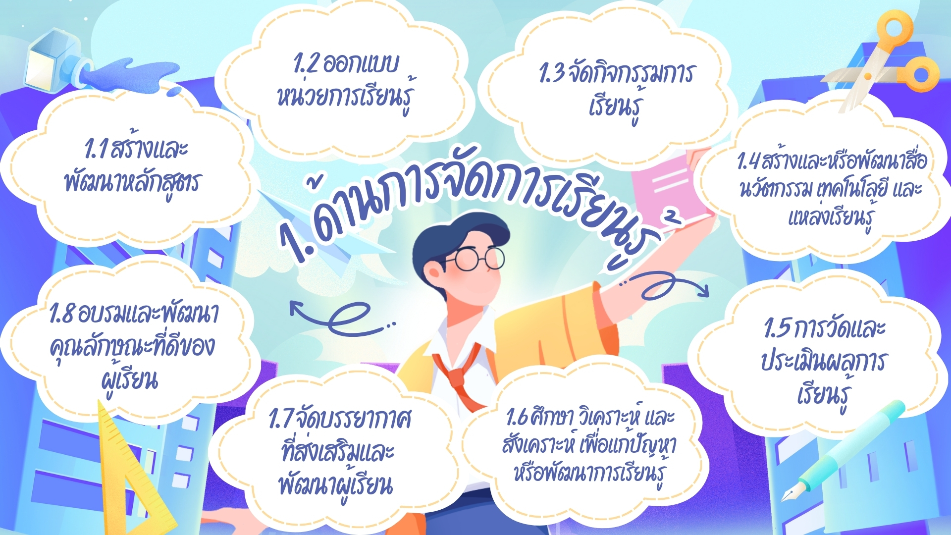 Topic 1